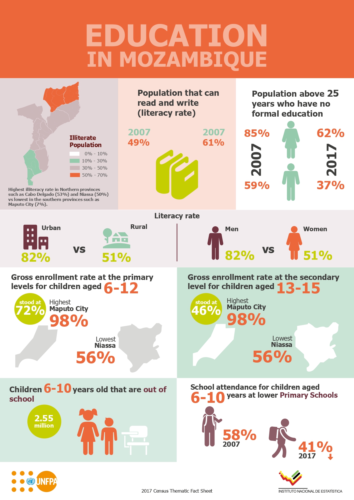 Education in Mozambique
